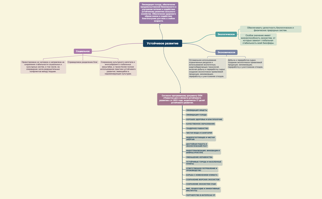 Устойчивое развитие