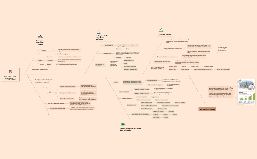 Administración Empresarial - Modulo 4 (Diagrama)
