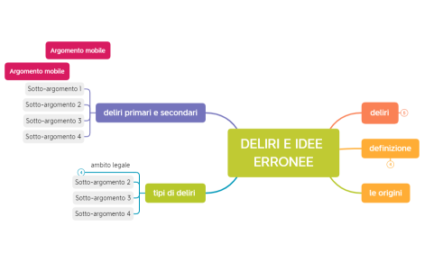 DELIRI E IDEE ERRONEE