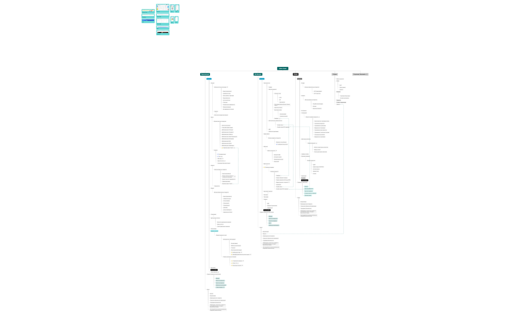 Кубань Кредит.xmind