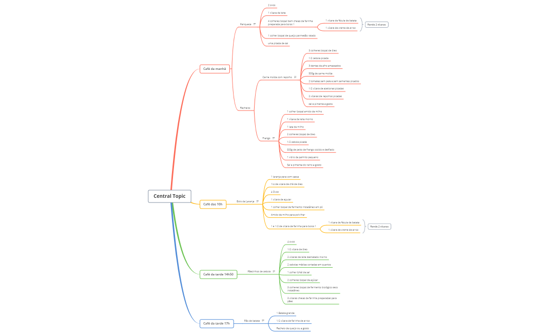 Café da manhã e tarde