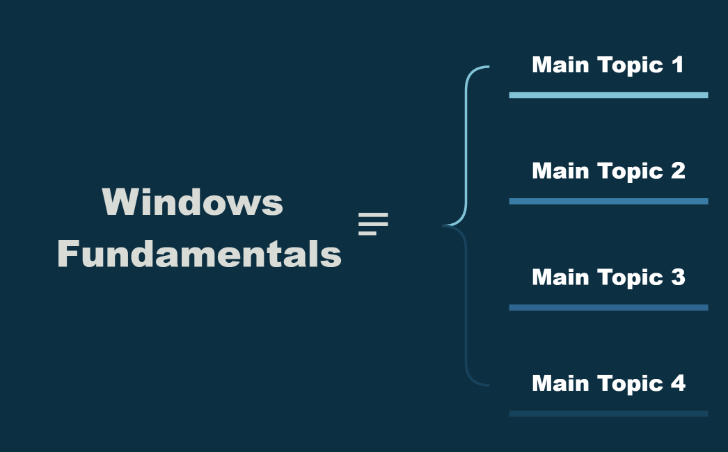 Windows Fundamentals