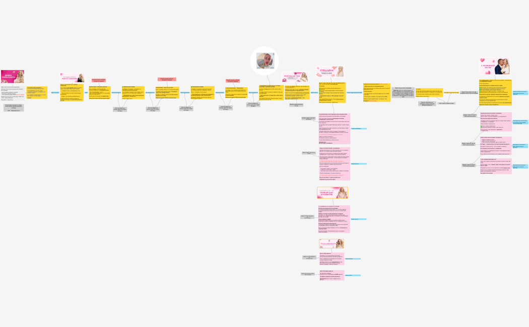 Воронка с мини-курсом