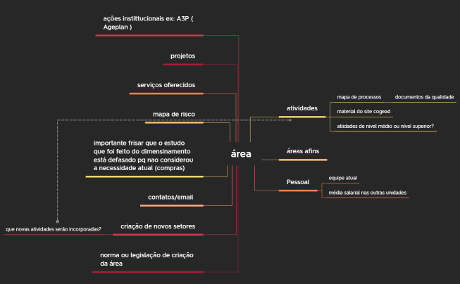 Estudode postos e áreas