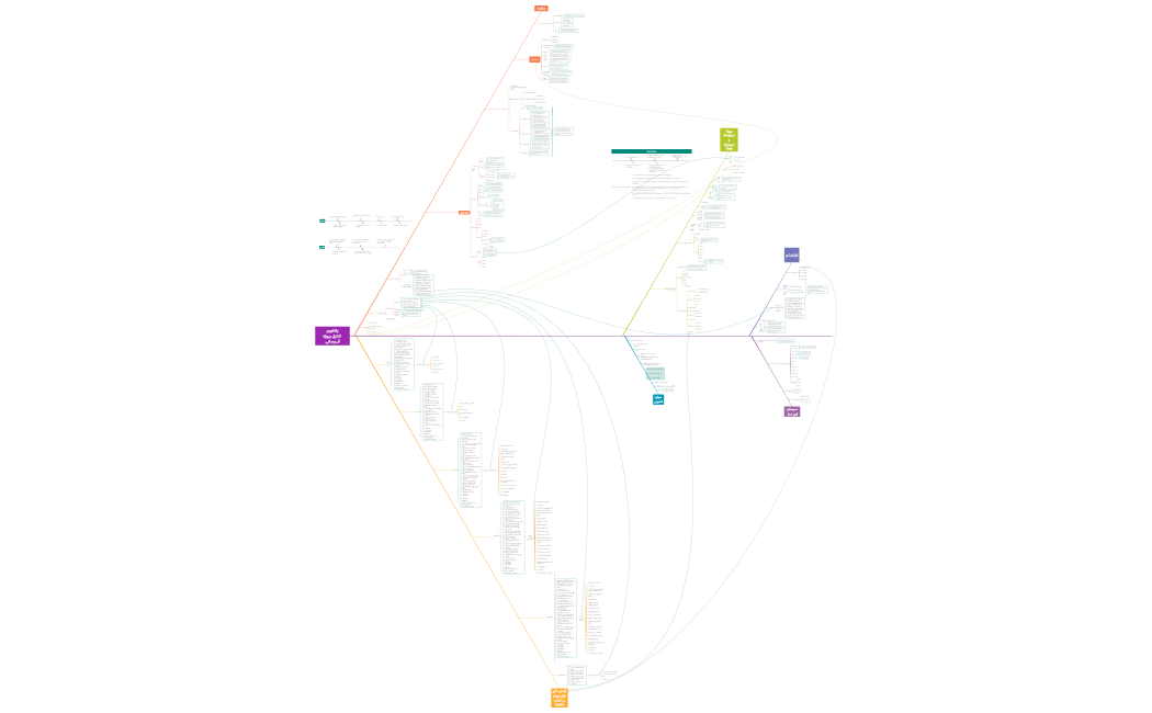کنترل پروژه آب‌رسانی