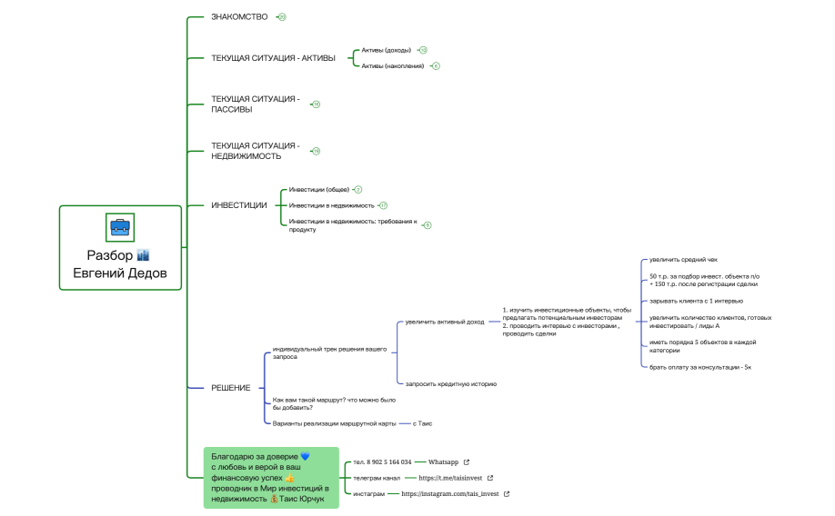 Разбор 🏙 Евгений Дедов.xmind