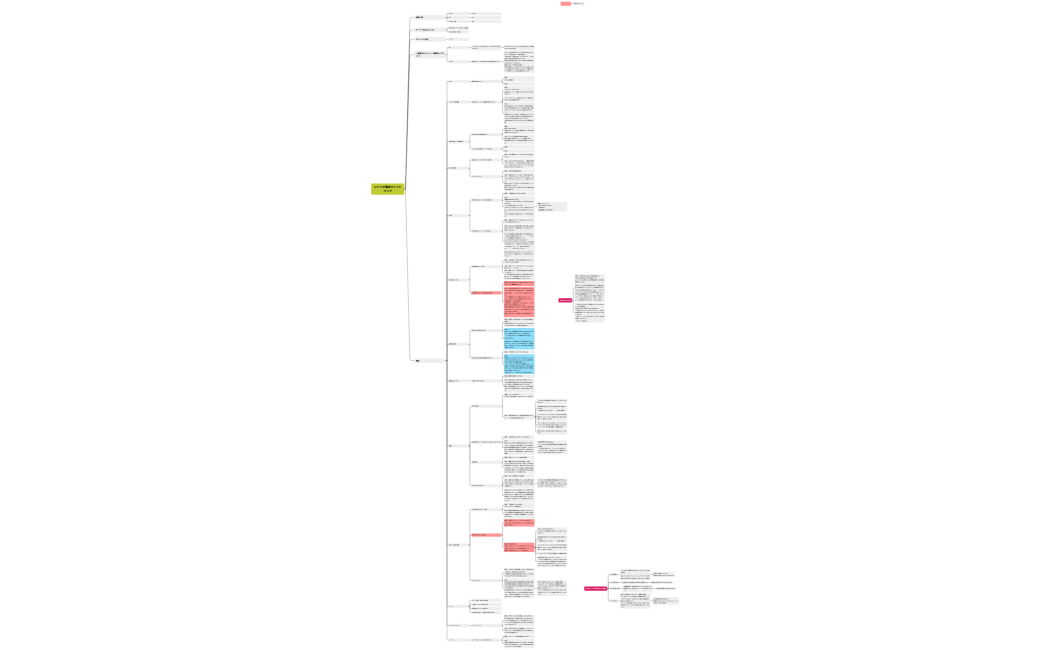 シナリオ構成マインドマップ