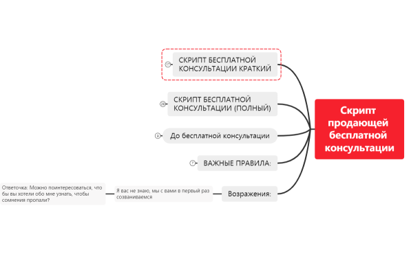 Скрипт продающей бесплатной консультации