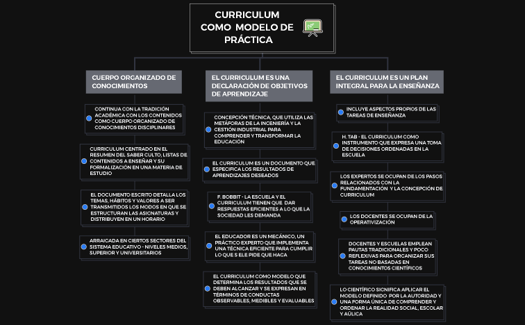 CURRICULUM COMO  MODELO DE PRÁCTICA