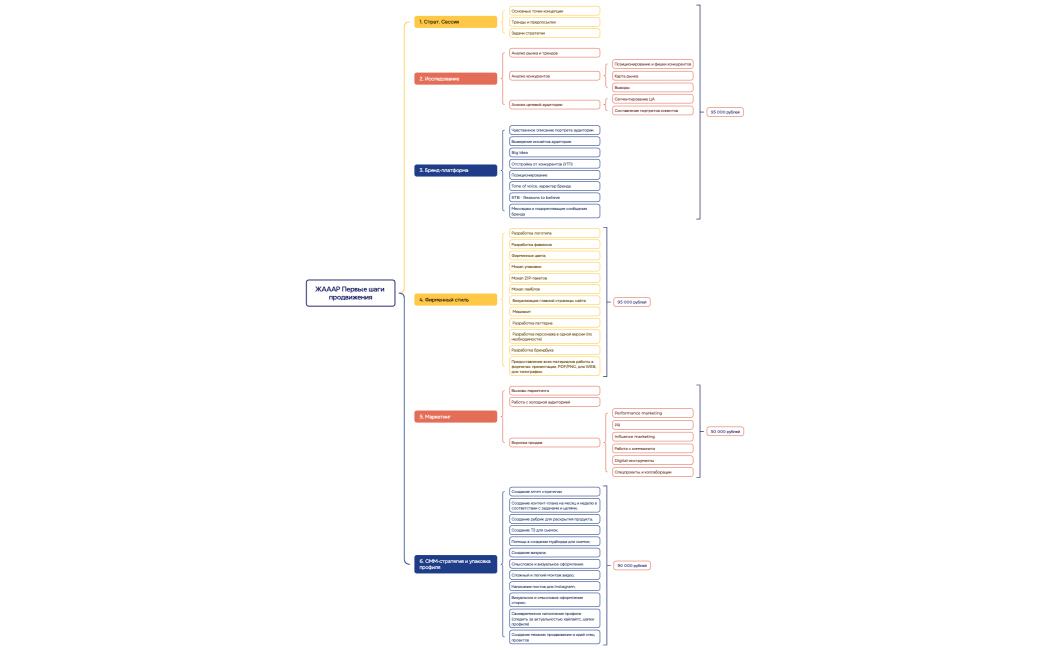 Ментальная карта