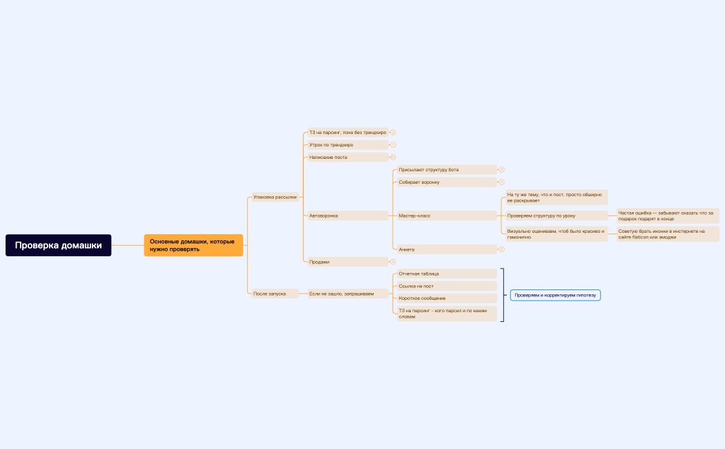 Проверка домашки