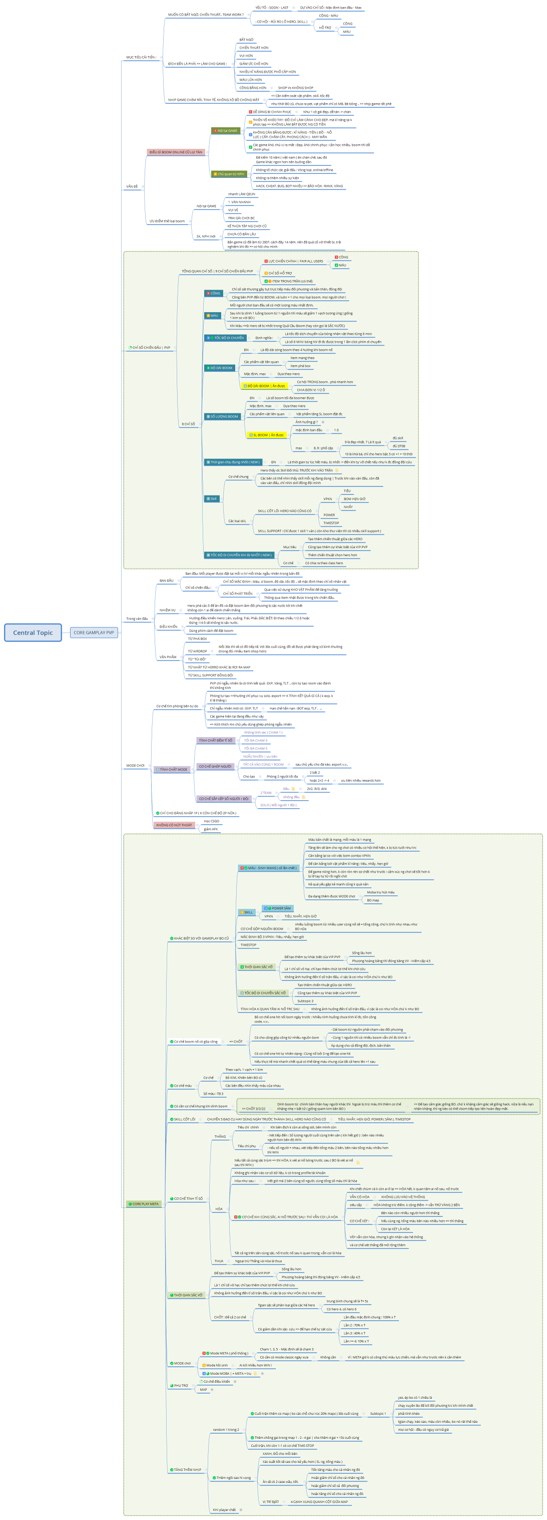 gameplay - tổng quan - MB