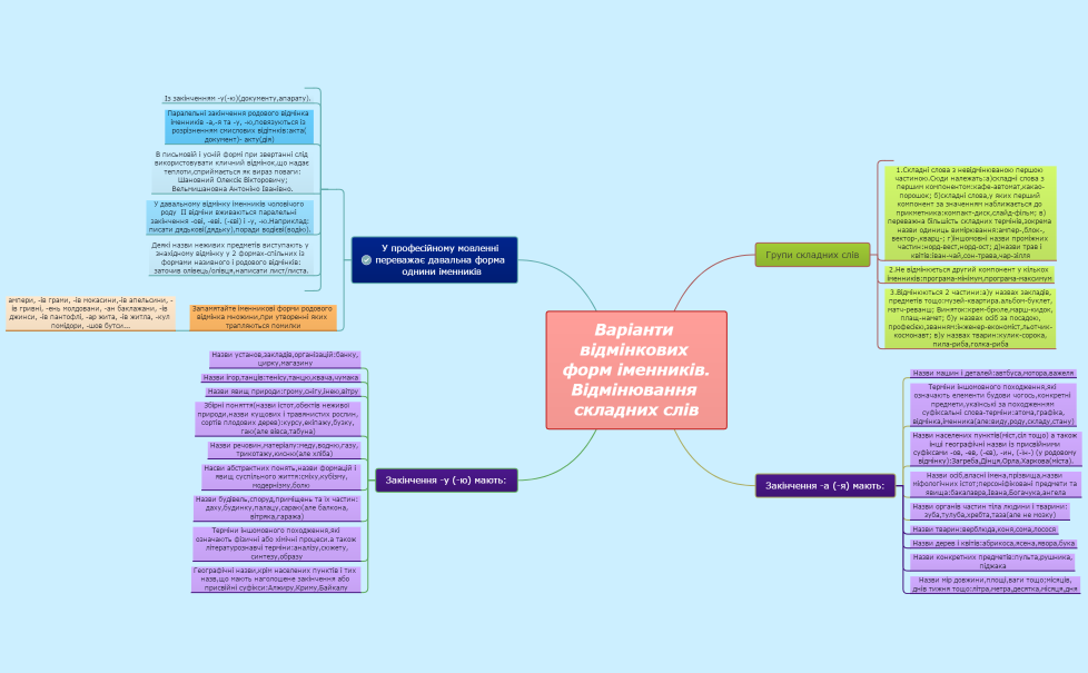 Відмінкові форми