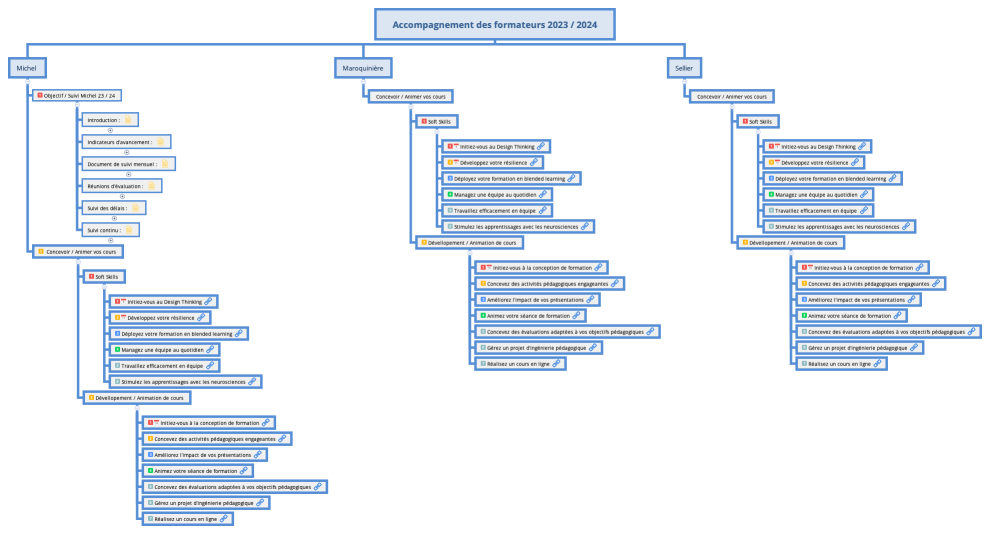 Accompagnement des formateurs 2023 / 2024