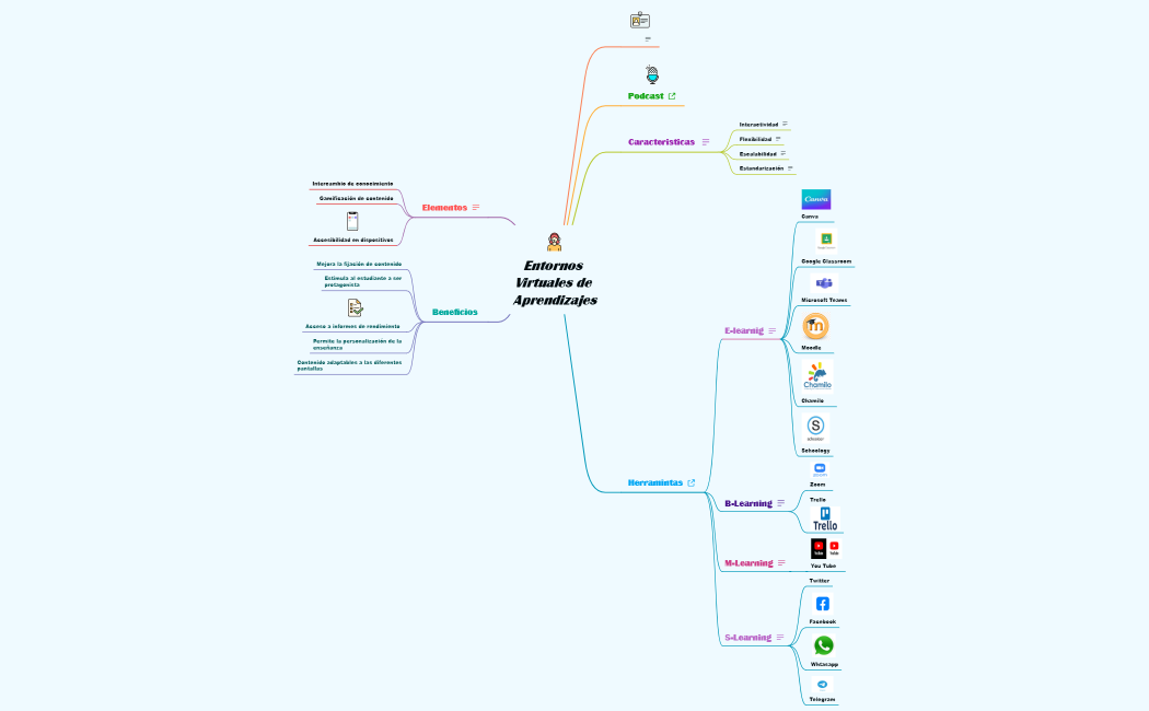 entornos virtuales de aprendizaje