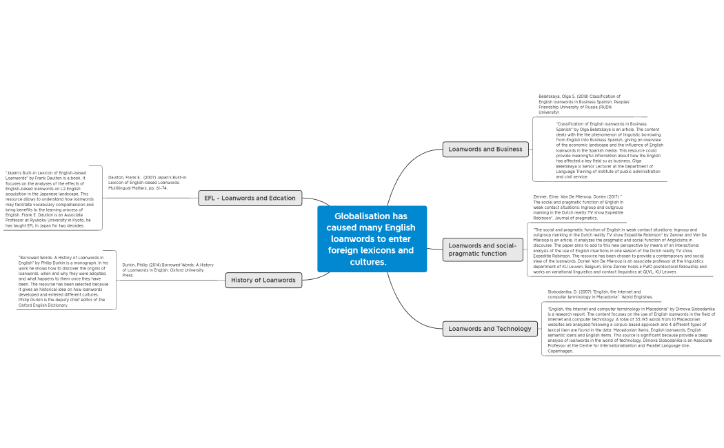 Globalisation has caused many English loanwords to enter foreign lexicons and cultures.   
