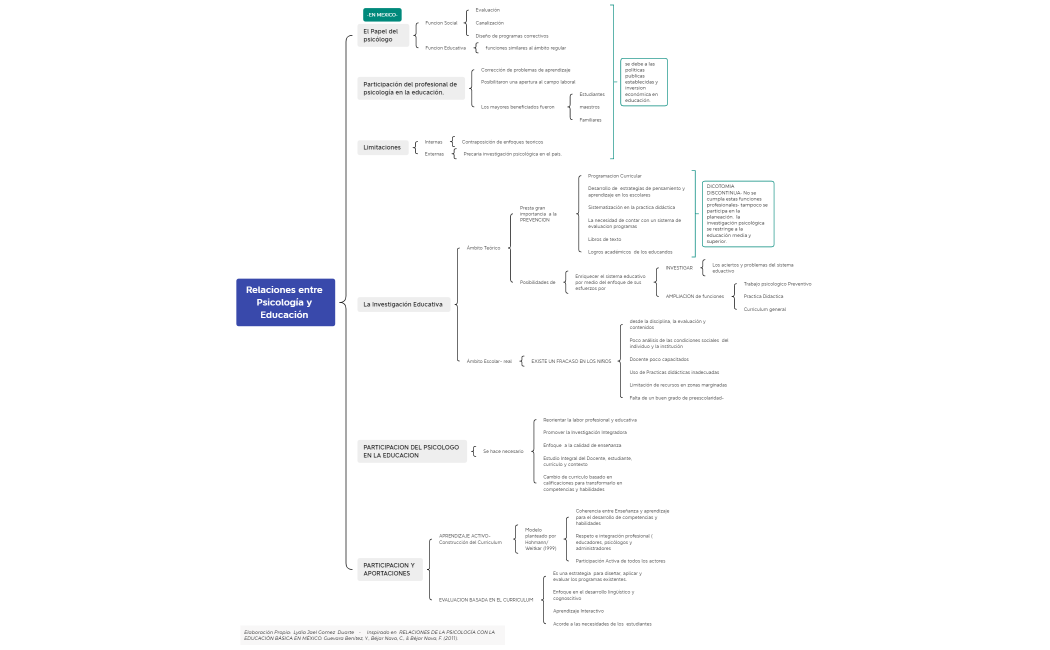 Relaciones entre Psicología y Educación 