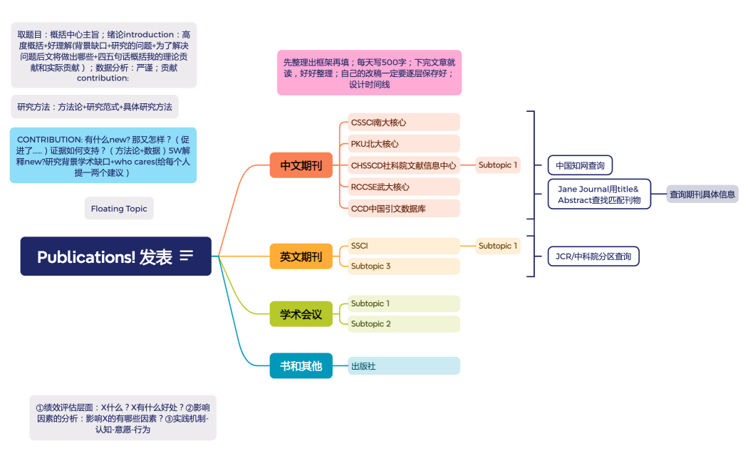 Publications! 发表