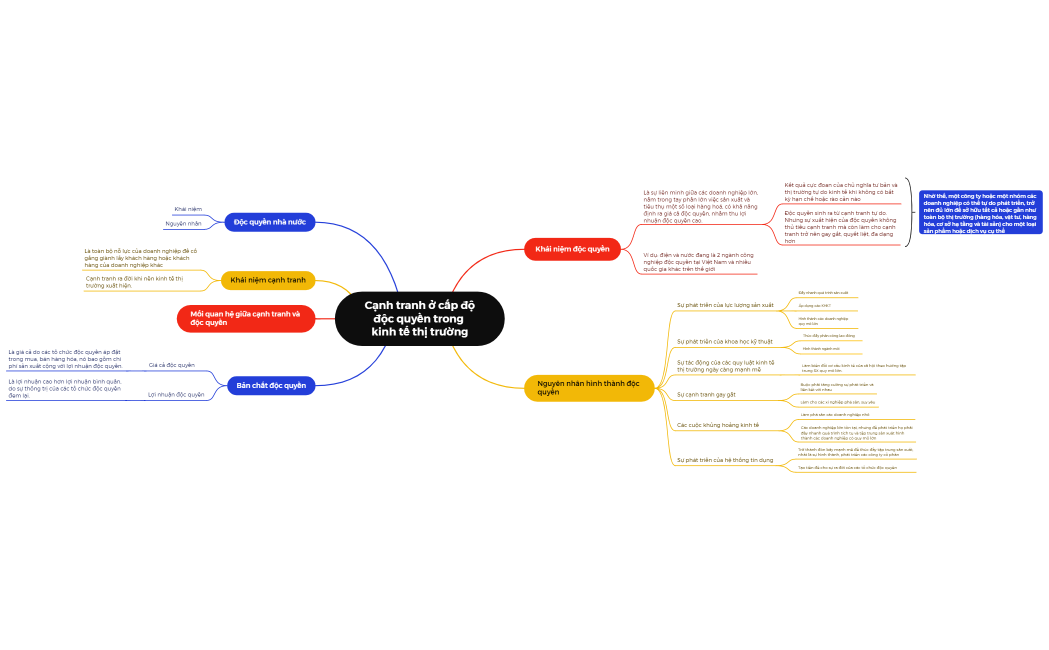 Mind Map