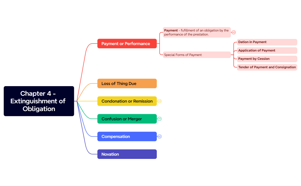 Obligations and Contracts_v2