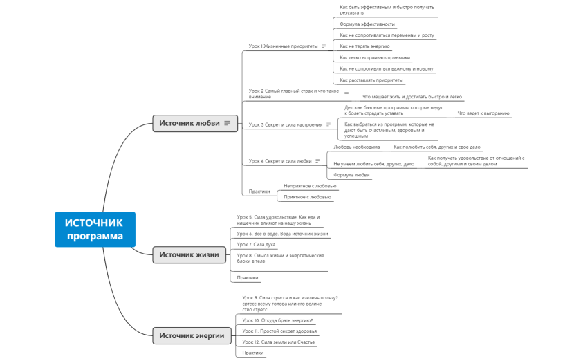 ИСТОЧНИК программа
