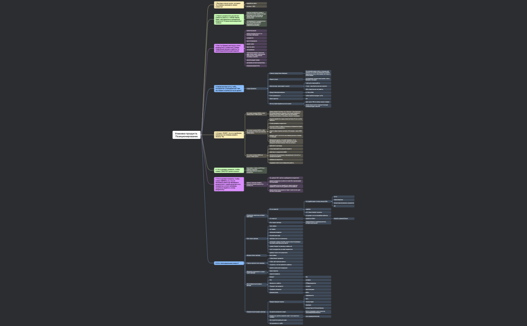Упаковка продукта. Позиционирование