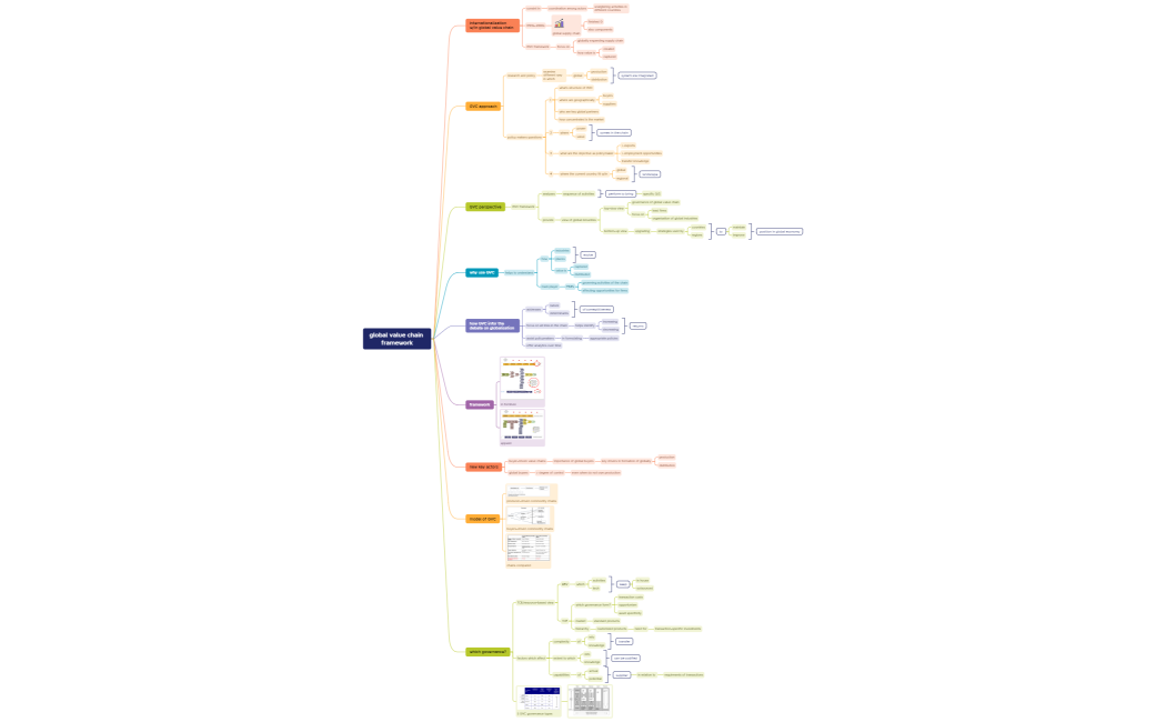 international business