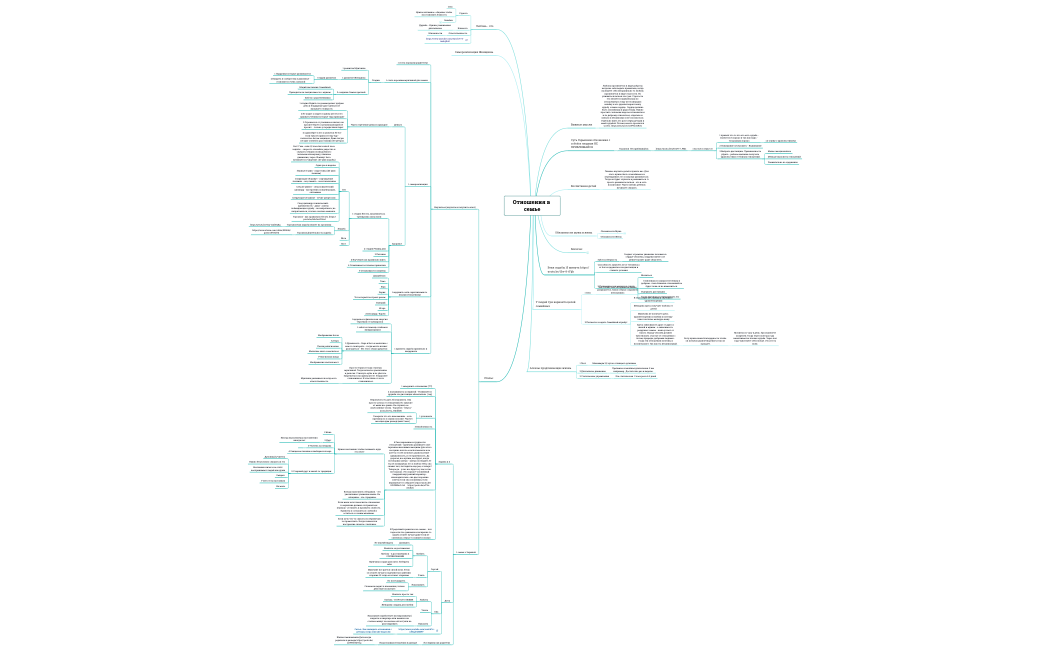 Отношения в семье