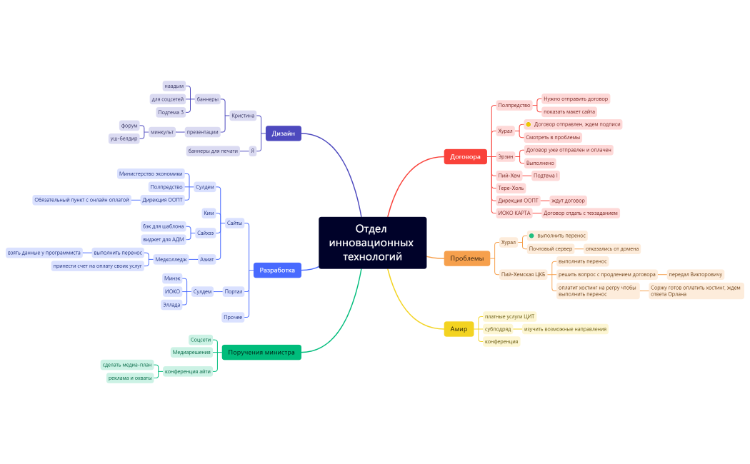 Отдел инновационных технологий