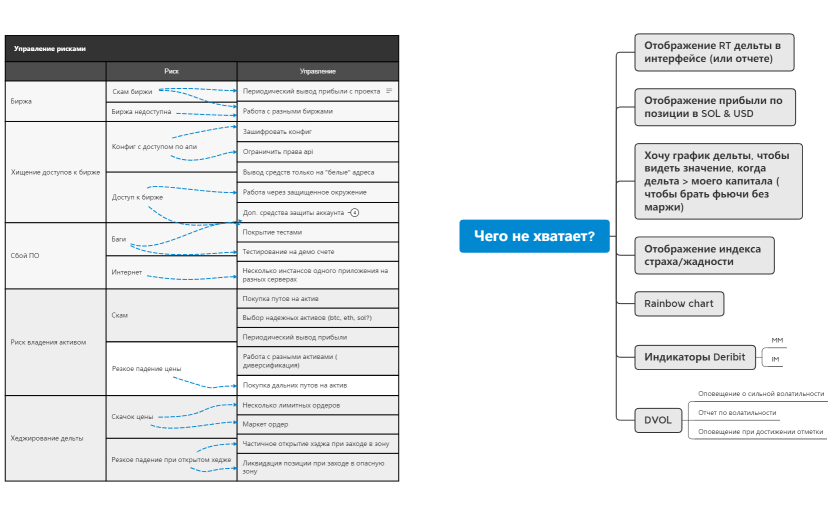 Матрица рисков