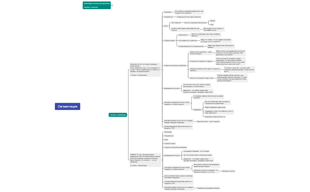 Сегментация