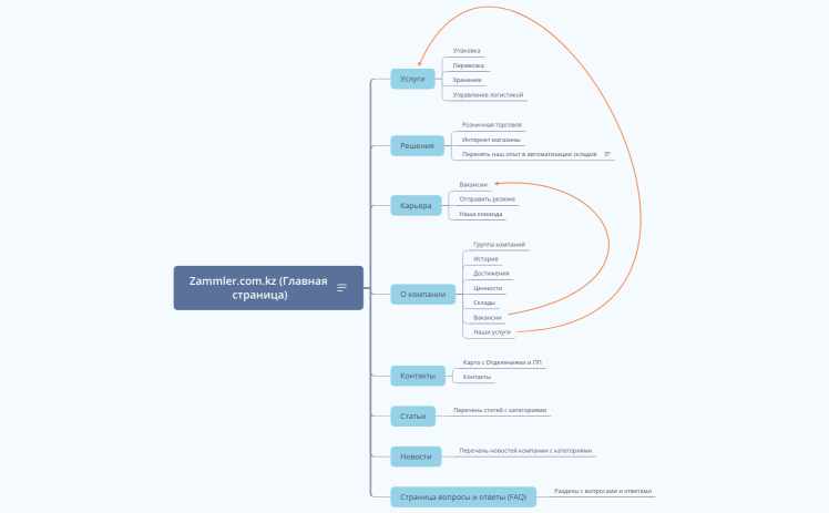 Zammler.com.kz
