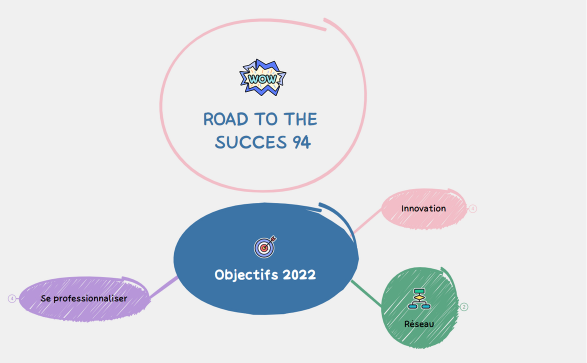 Objectifs 2022