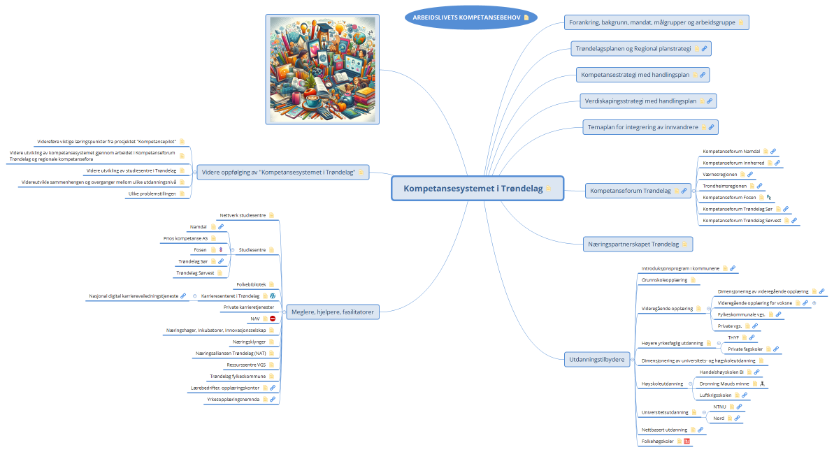 Kompetansesystemet i Trøndelag