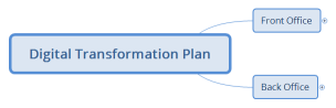 Digital Transformation Plan