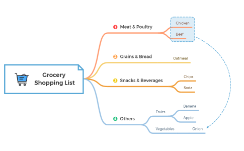 Shopping List.xmind