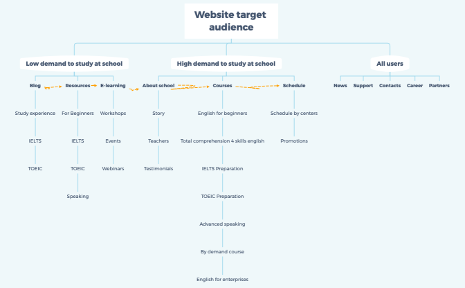 Website target audience