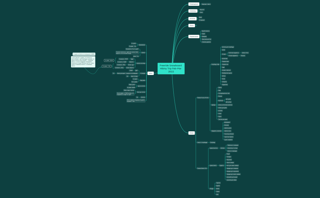 Kirovsk_2022_Feb-Mar