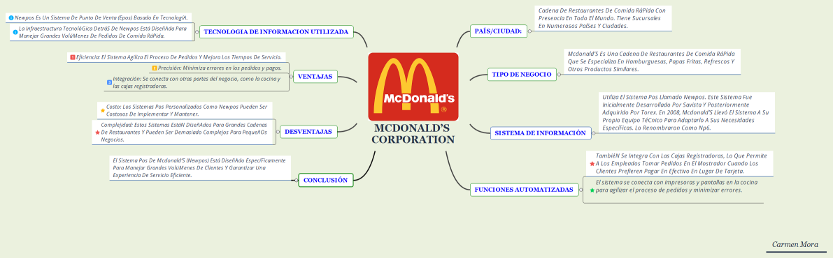 McDonald’s Corporation