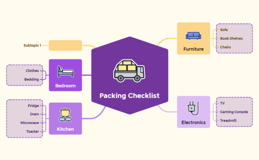 Packing Checklist.xmind
