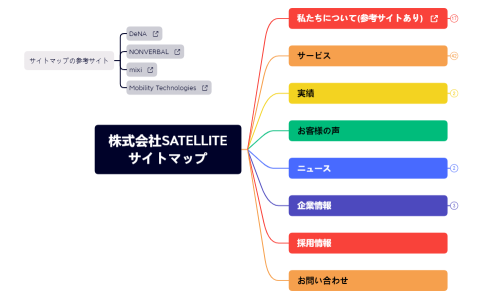 株式会社SATELLITE サイトマップ