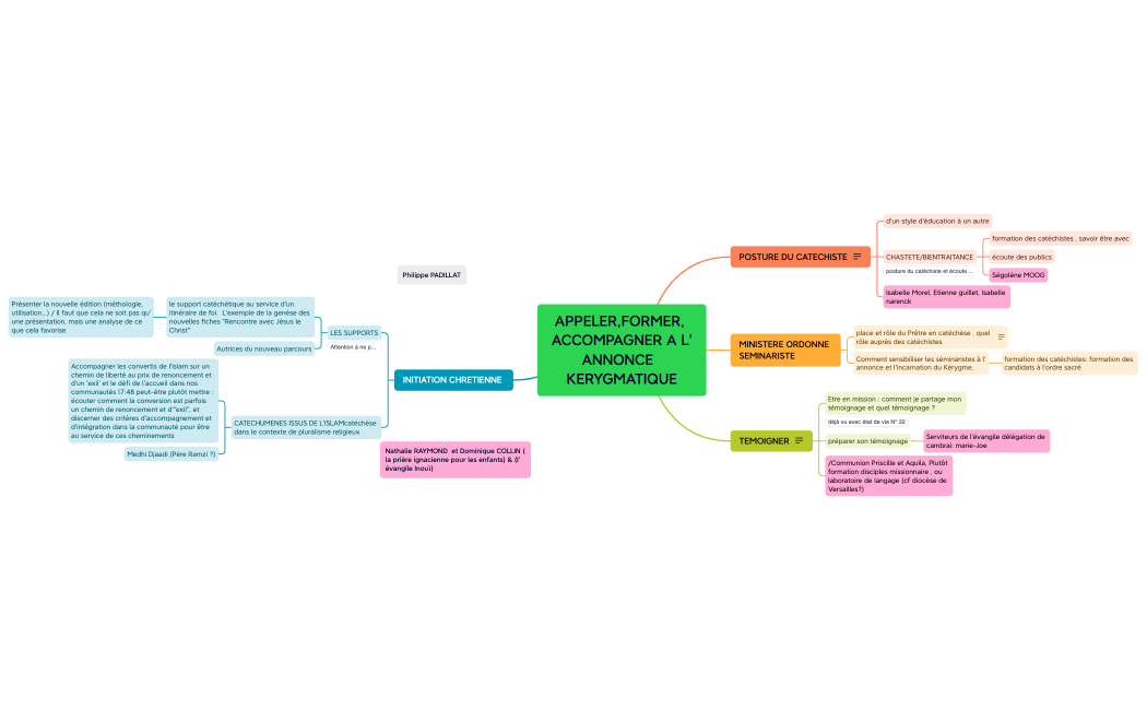 FORMER, ACCOMPAGNER , APPELER.xmind