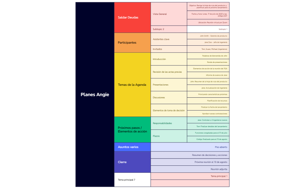 Coordinando Próximo Lanzamiento 1.0