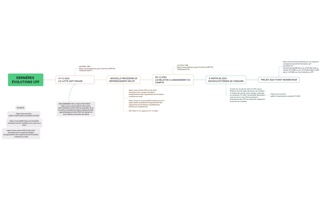 DERNIÈRES ÉVOLUTIONS CPF