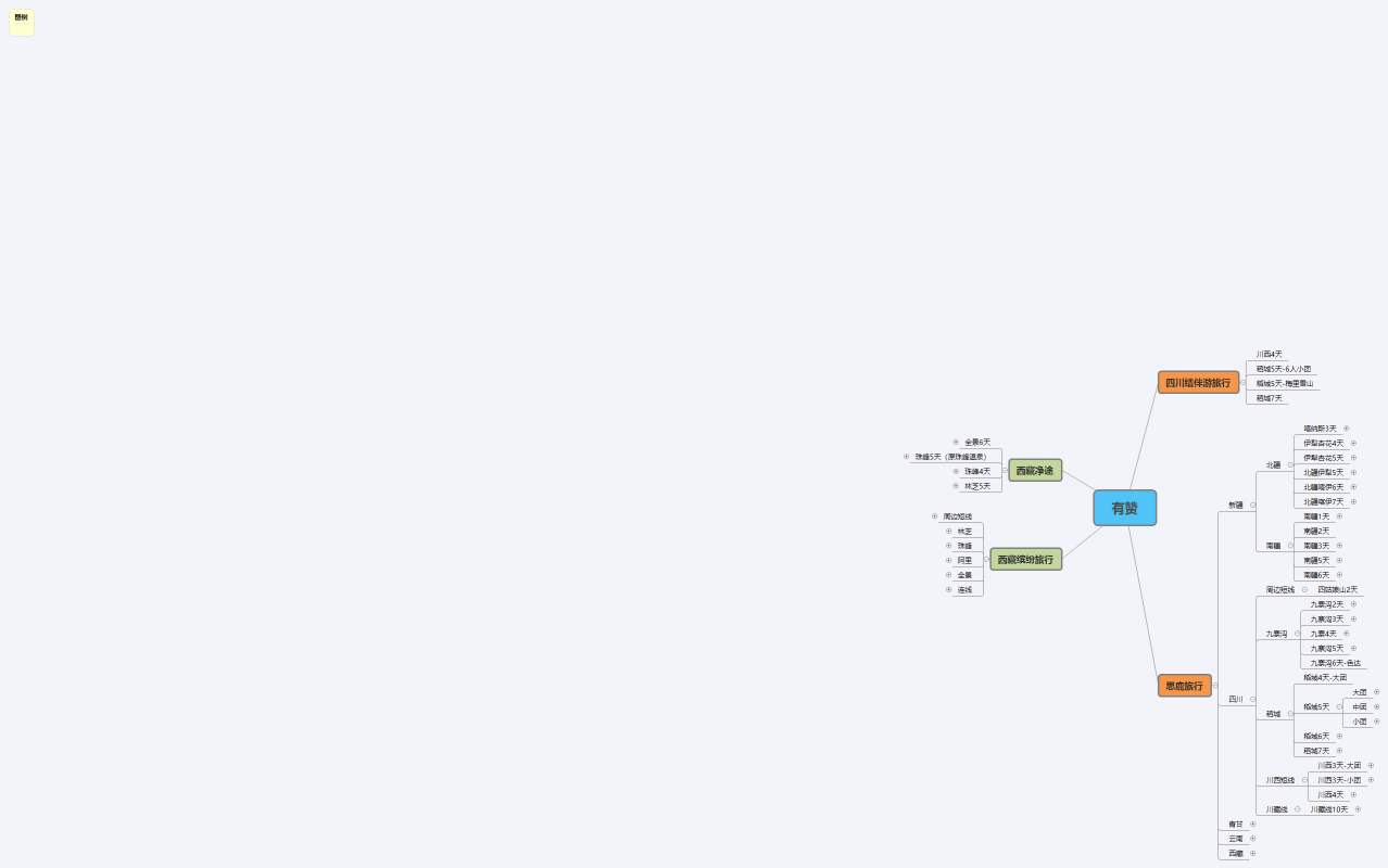 有赞产品分布图