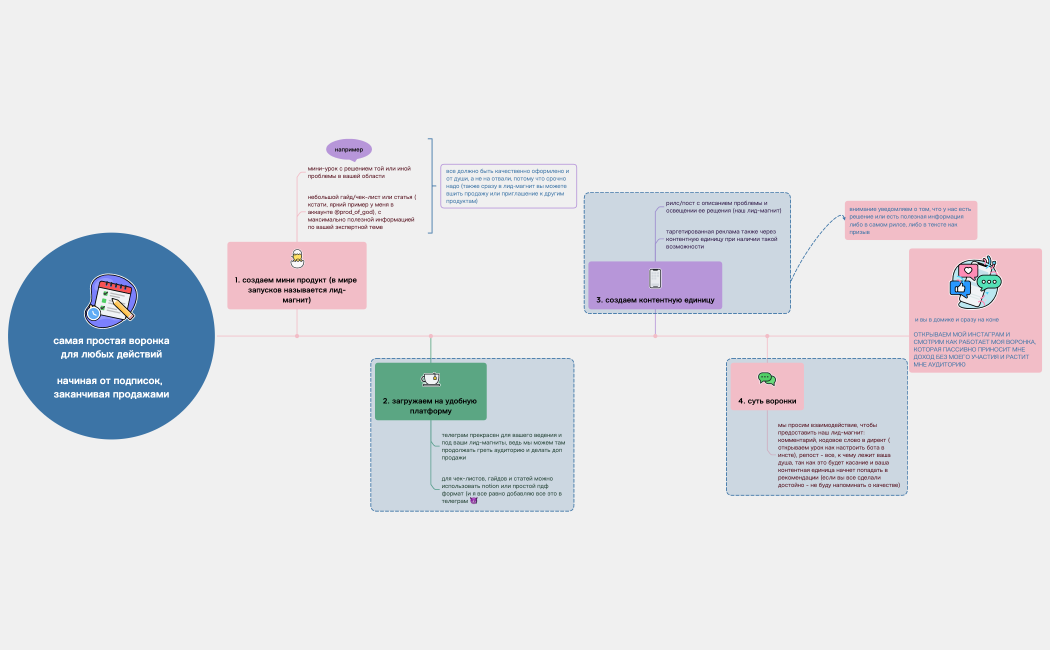 Вдумчивая пауза.xmind