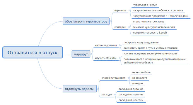 Отправиться в отпуск  3
отправиться в отпуск 3