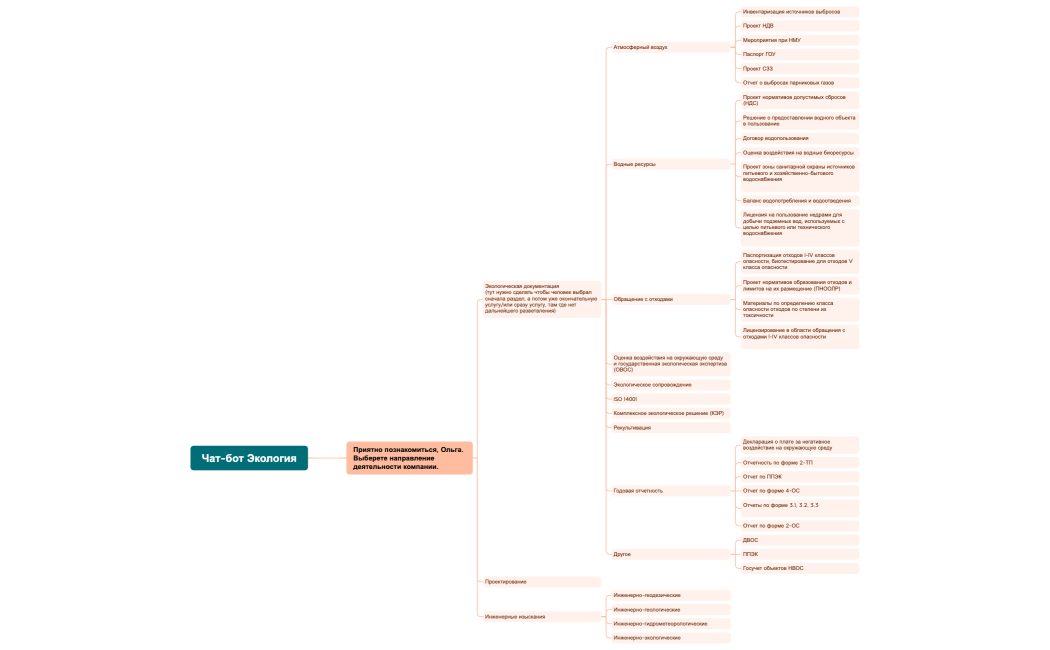 Чат-бот Экология