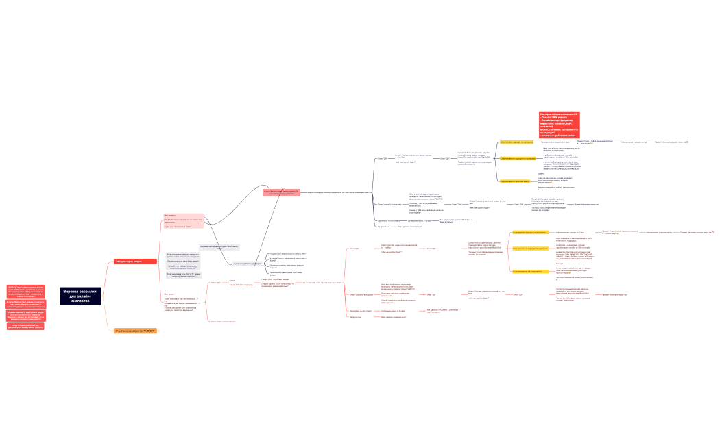 Воронка рассылки для онлайн-экспертов