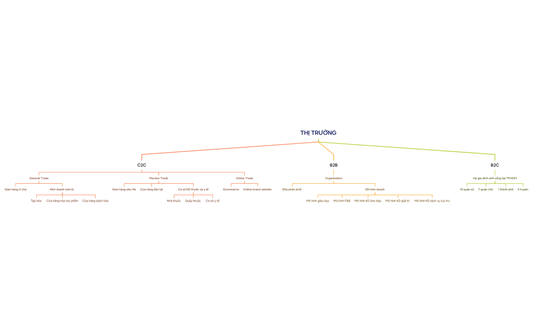 LIFEBUOY - THUỘC TẬP ĐOÀN ĐA QUỐC GIA UNILEVER1.